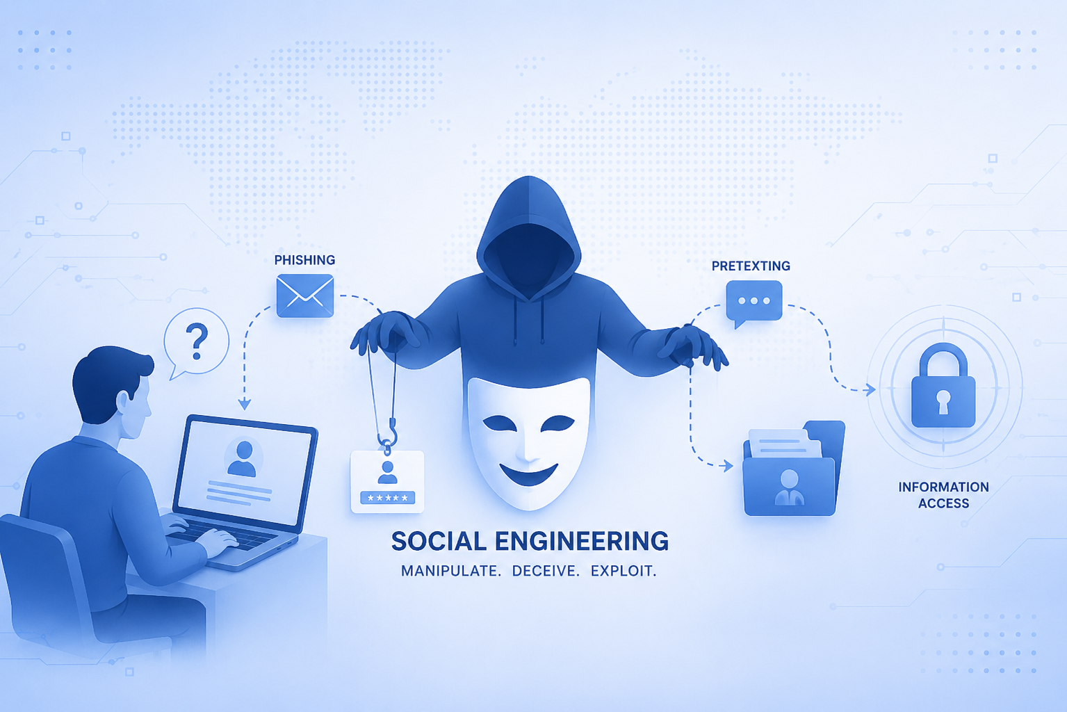 The Hack That Needs No Code How Social Engineering Turns Humans Into the Weakest Link